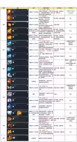 剑灵技能详解插图1