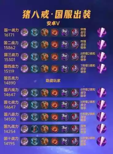 猪八戒最新阵容搭配铭文插图