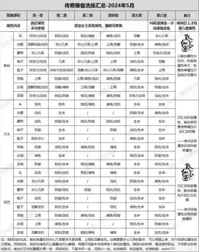 寻仙怎么融装备插图