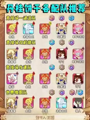 狼人饼干阵容搭配插图1