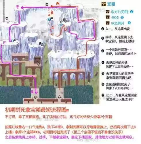 美少女梦工厂2具体攻略插图1