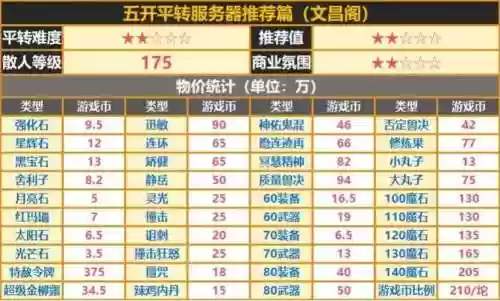 梦幻西游转出服务器查询插图1