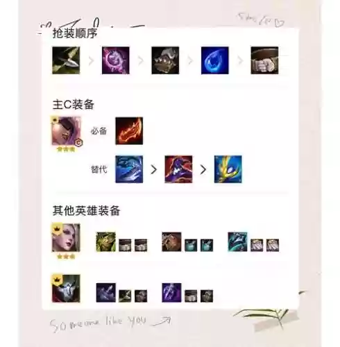 执事阵容搭配插图1