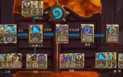 剽窃贼卡组搭配阵容插图