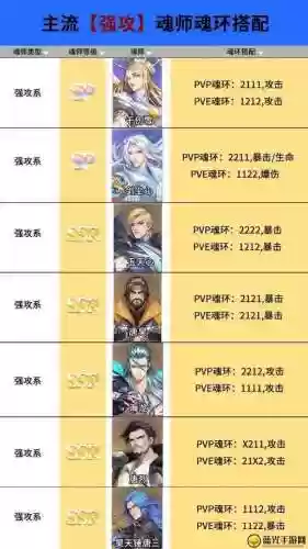 白鹤搭配阵容_2插图