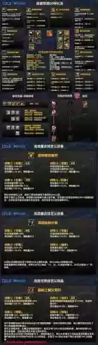 dnf修道场改装备数据插图