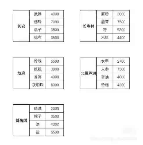 网游梦幻西游跑商_1插图1