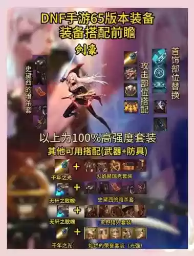 打造60级装备_1插图1