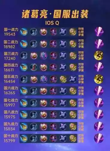x三国诸葛亮装备_1插图