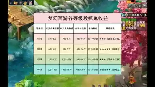 梦幻西游159级抓大鬼要秒多少伤害_1插图
