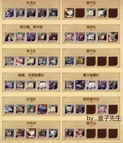 异域奇境阵容插图1