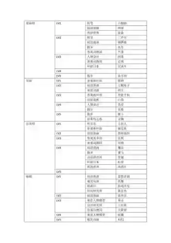 动画制作物语攻略秘籍_1插图1