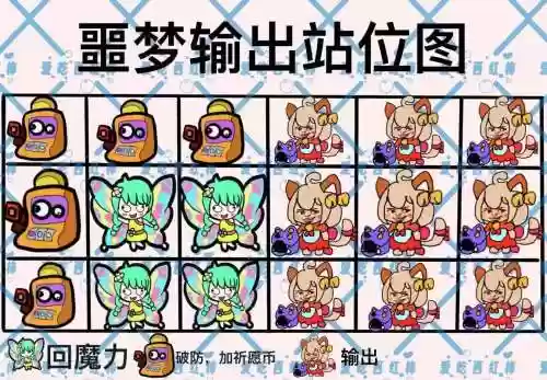 恶梦之城阵容搭配_1插图1