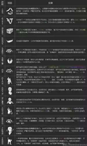 黎明杀机所有的技能_1插图1
