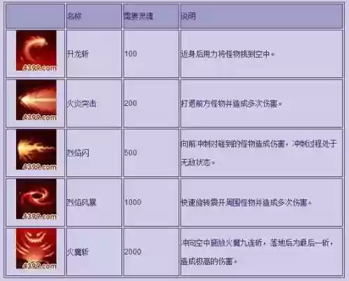 造梦西游技能洗练又什么用插图