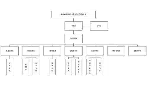 废品加工厂阵容搭配表插图