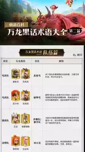 觉醒英雄搭配阵容_1插图1