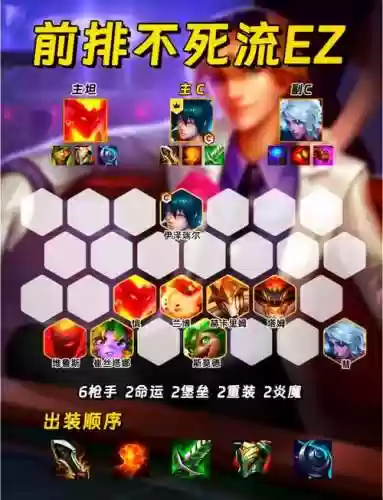 名流ez阵容搭配插图1