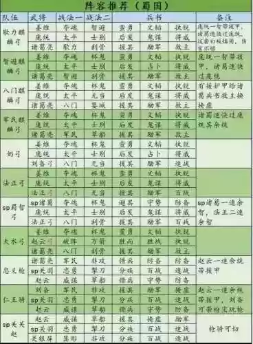 三国志14蜀国阵容搭配插图