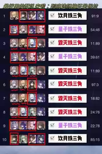 毁灭大炮搭配阵容插图1