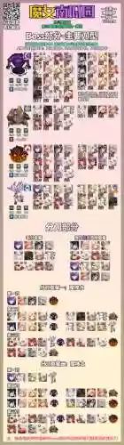 坎公骑火羊阵容搭配插图1