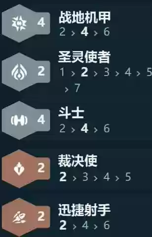 王牌战士机甲阵容搭配图插图