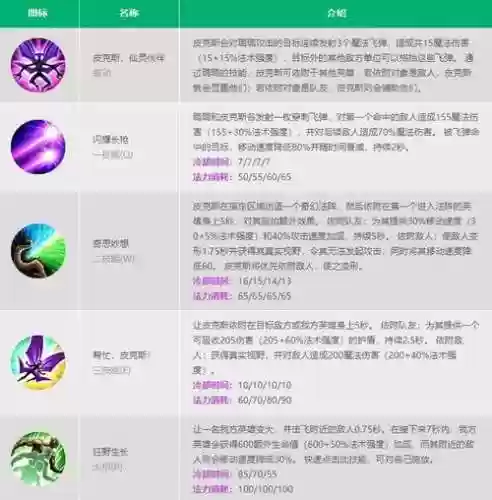 露露技能名_1插图