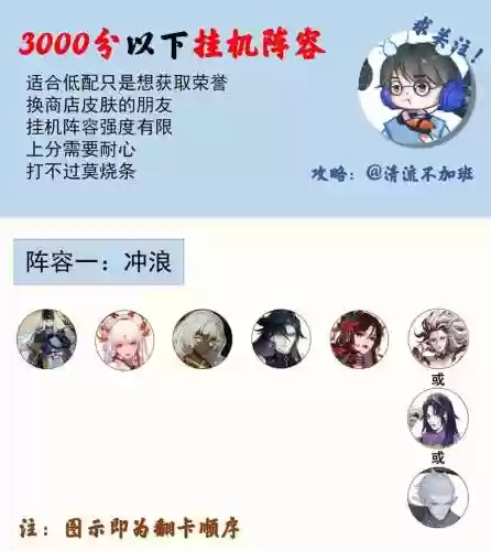 大名仕阵容搭配插图1