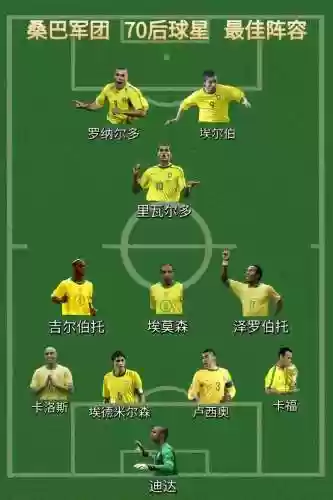 罗纳尔多阵容搭配_1插图
