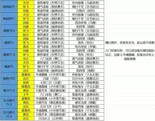 蜀阵容怎么搭配_1插图1