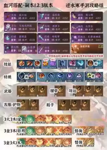 血河搭配阵容插图