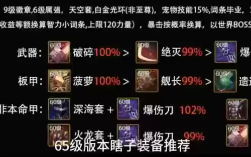 起源版本瞎子穿什么装备好插图