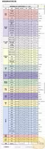 螺旋圆舞曲海洋任务攻略插图1