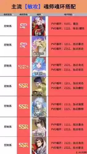 斗罗大陆手游攻击阵容搭配_2插图1