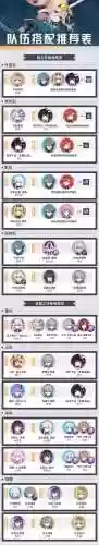 崩坏角色阵容搭配插图