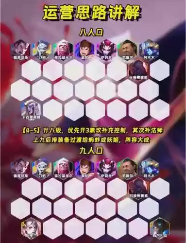 暗黑世界阵容搭配插图