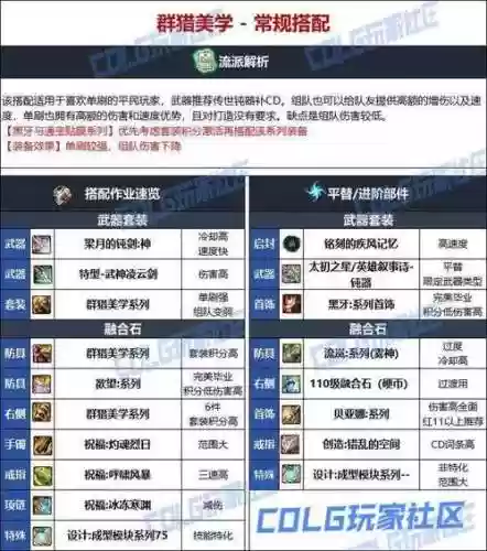啪啪丁打团装备_1插图1