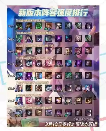 霓虹之夜寒冰阵容搭配插图