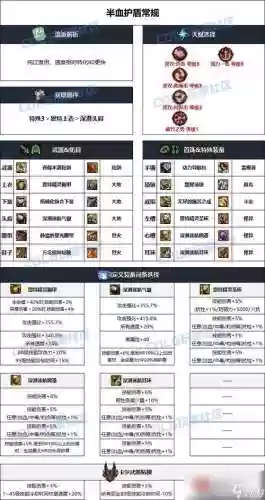 dnf黑暗武士自觉毕业武器插图
