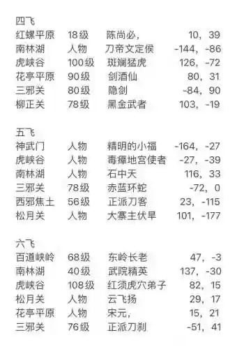 热血江湖18级任务攻略_1插图