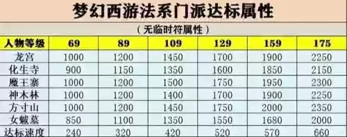 梦幻西游160属性范围插图