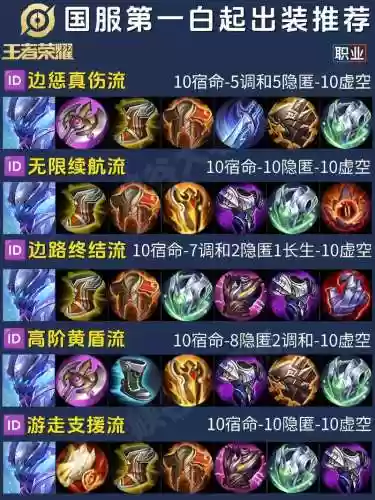 白起能五杀的装备是什么_1插图