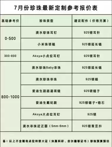 底栖装备430多少珍珠插图1