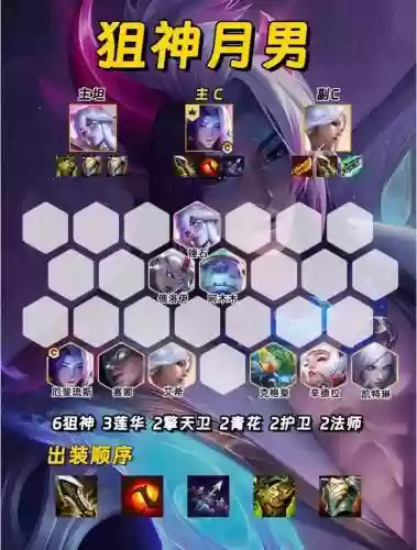 契约联盟阵容搭配插图1