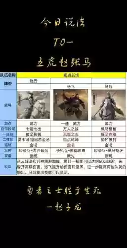 刘备赵云黄权搭配什么阵容插图1