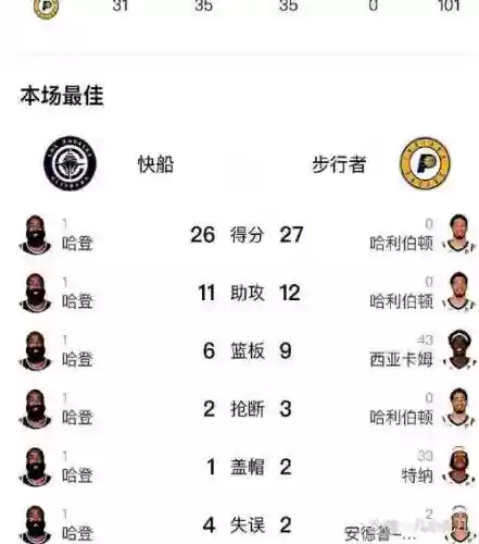 王牌nba收集度攻略_1插图1