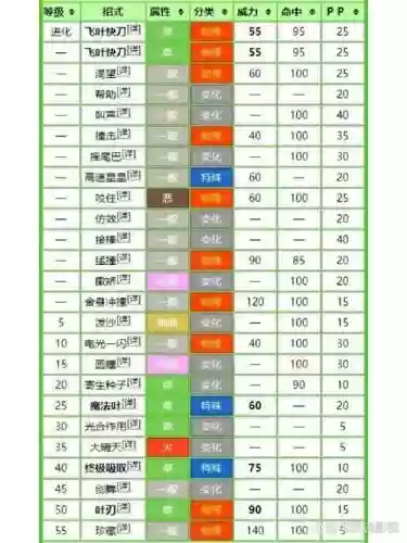 口袋妖怪究极所有技能详解插图