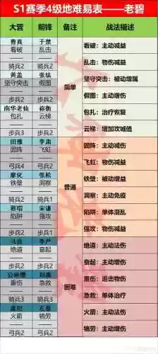 率土之滨速开5攻略插图