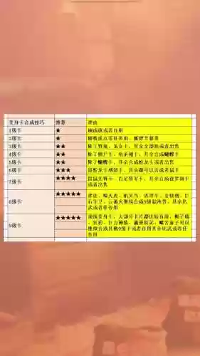 梦幻西游手游5级变身卡多少钱插图1