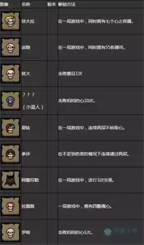 以撒抗生人物解锁攻略插图1